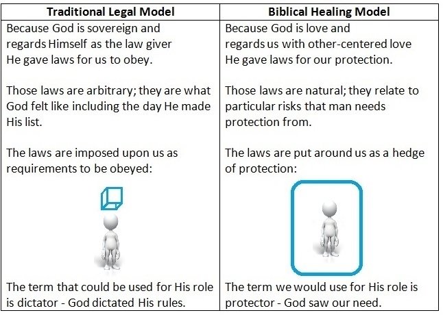 law gospel models