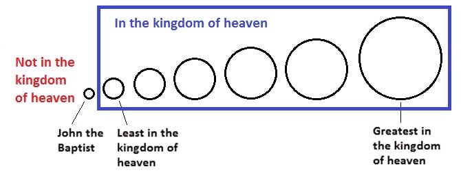 In the Kingdom of Heaven