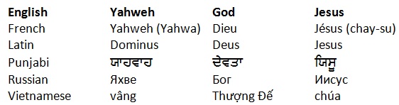 Sacred names in different languages