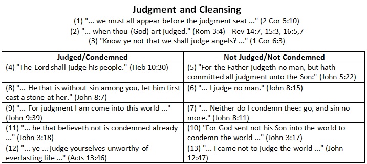 judgment and cleansing