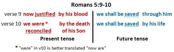 Romans 5:8-10